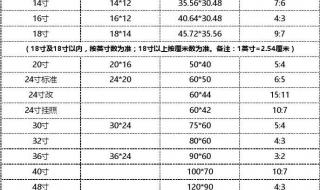 照片尺寸对照表 照片尺寸对照表