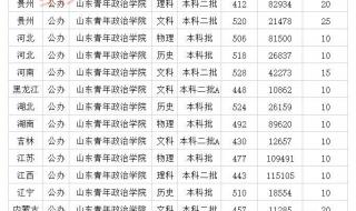 山东录取分数线 山东录取分数线